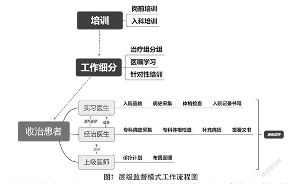 臨床醫學論文范文