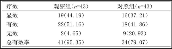 麻醉醫學論文范文