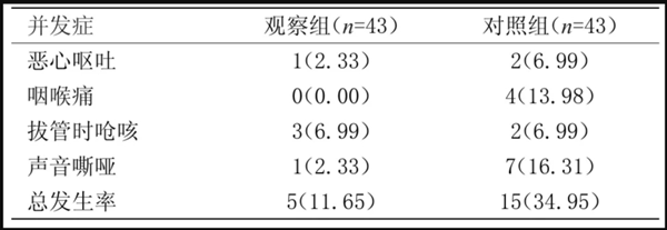 麻醉醫學論文范文