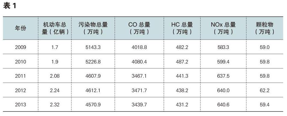 新能源汽車論文