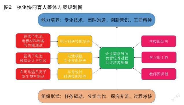 汽車方面的畢業論文