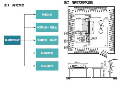 新能源汽車論文